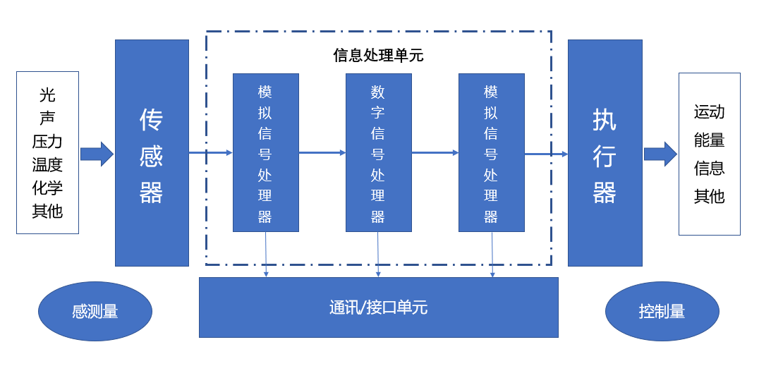 赢咖7等离子清洗机与国产MEMS