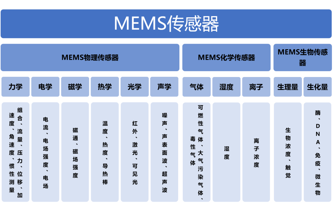 赢咖7等离子清洗机与国产MEMS