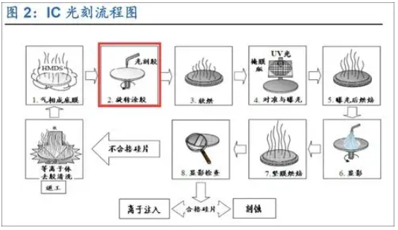 赢咖7等离子清洗机处理 光刻胶