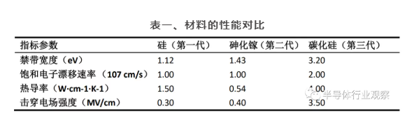 赢咖7等离子清洗机可处理硅片