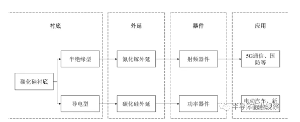 赢咖7等离子清洗机可处理硅片