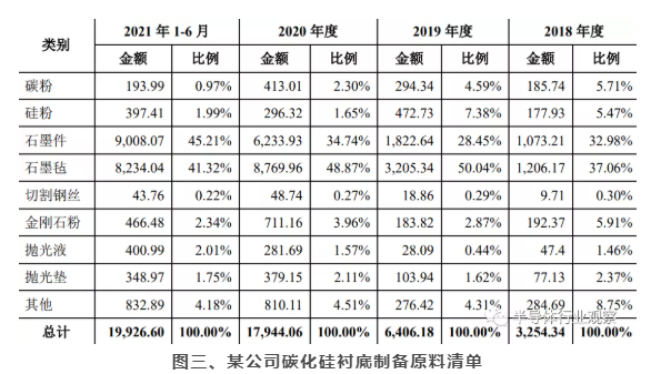 赢咖7等离子清洗机可处理硅片