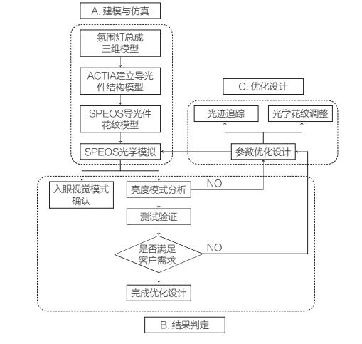 等离子清洗机