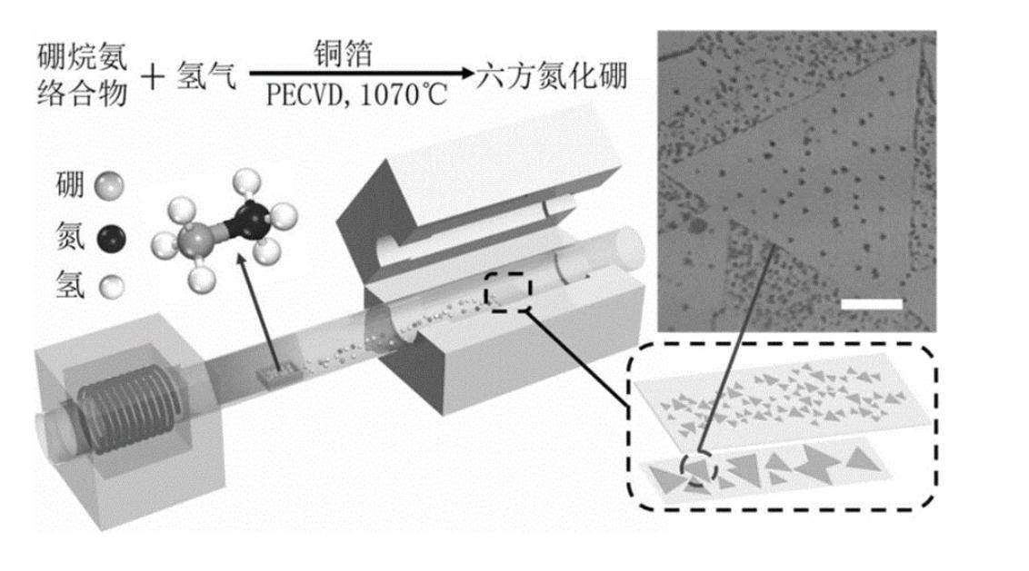 等离子气相沉积