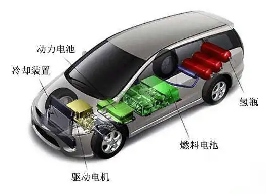 汽车燃料电池