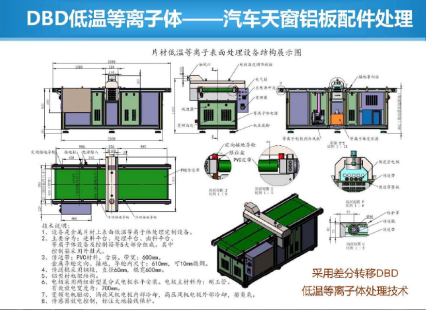 介质阻挡放电（DBD）等离子表面处理设备