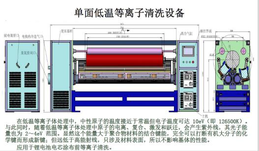 汽车动力锂电池铝箔单面等离子清洗设备