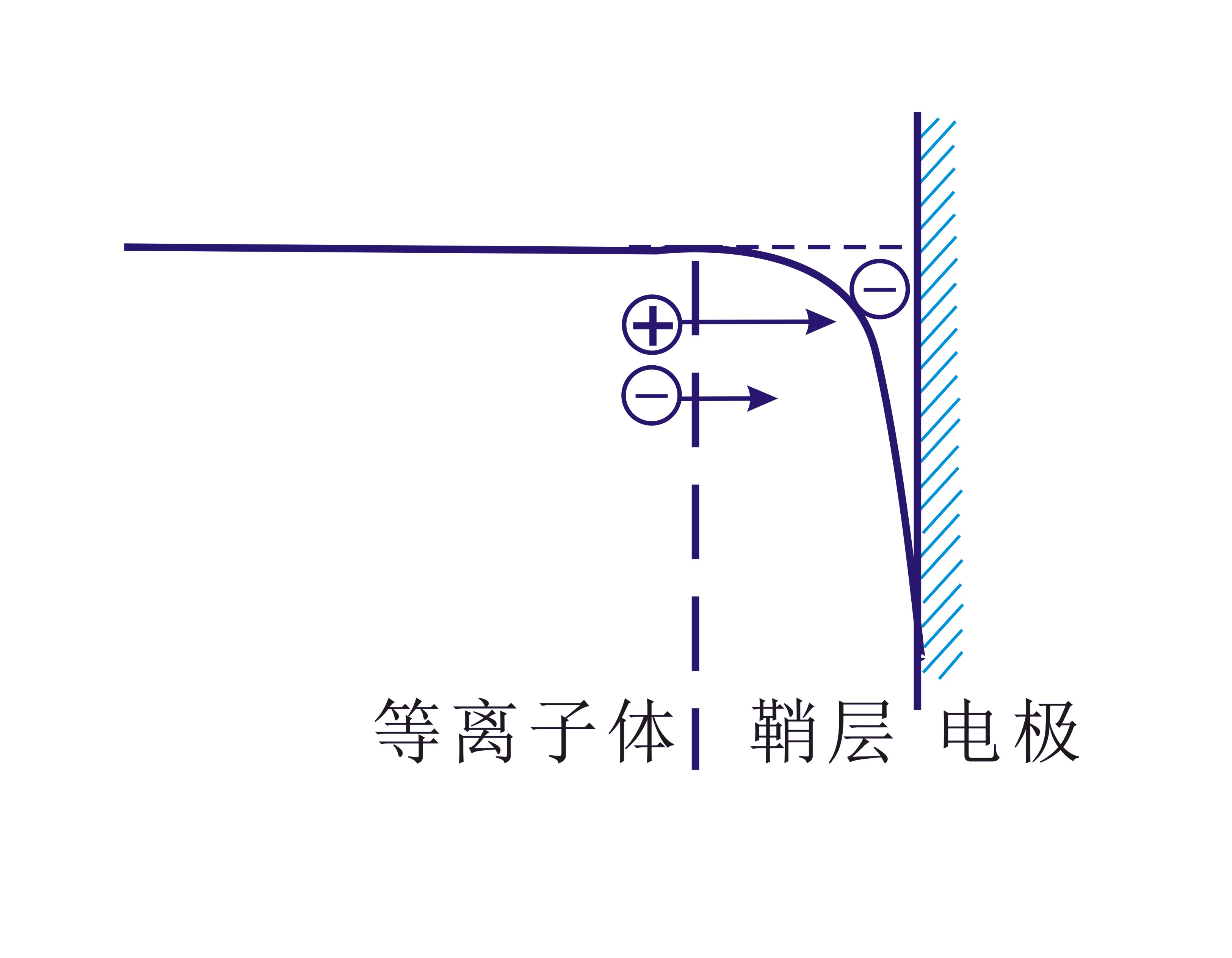 等离子清洗机等离子体2