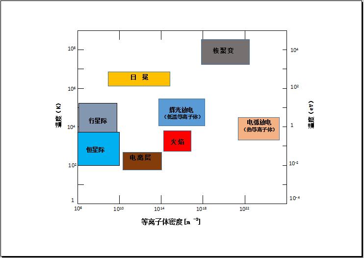 等离子清洗机的电子