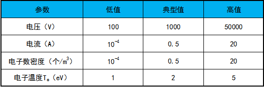 等离子体辉光放电