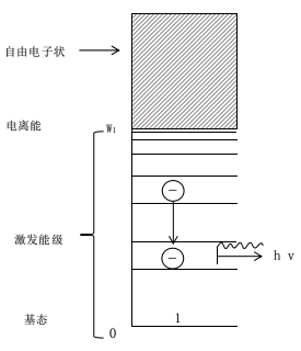 常压DBD等离子清洗机激发辐射过程-等离子清洗机