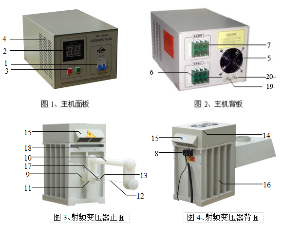 大气射频等离子设备各部件说明-赢咖7等离子清洗机