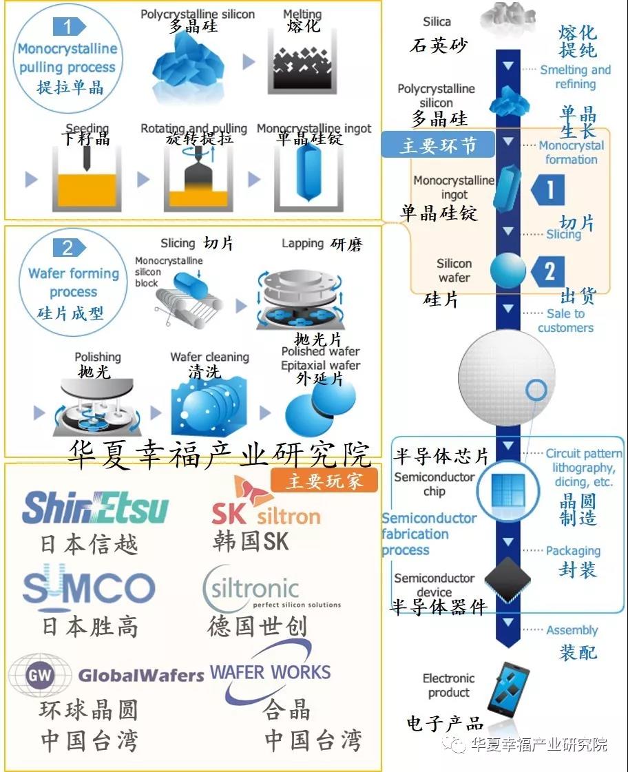 半导体硅片的制造工艺-赢咖7国产等离子清洗机