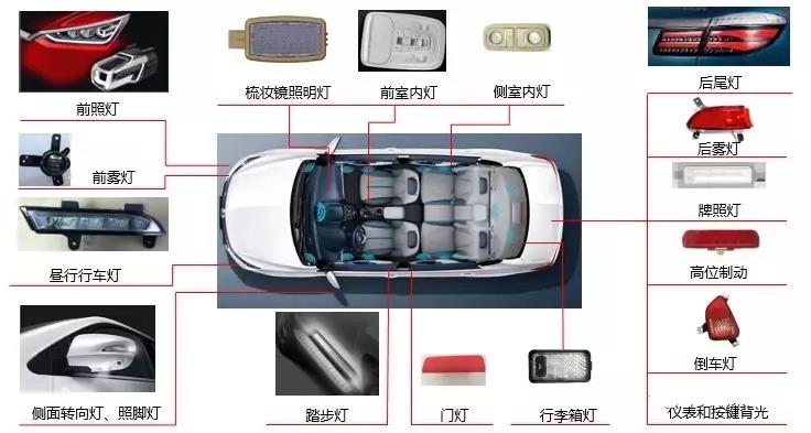 等离子表面处理方案厂家简析：国内汽车LED灯现状-赢咖7等离子清洗机