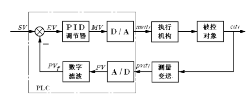 真空等离子清洗机PID控制-赢咖7等离子表面处理