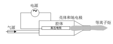 大气射流型等离子清洗机工作原理-赢咖7等离子表面处理