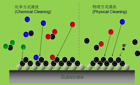 等离子清洗机原理-赢咖7等离子表面处理