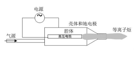 型号介绍｜喷射型大气低温等离子体表面处理机-赢咖7等离子清洗机