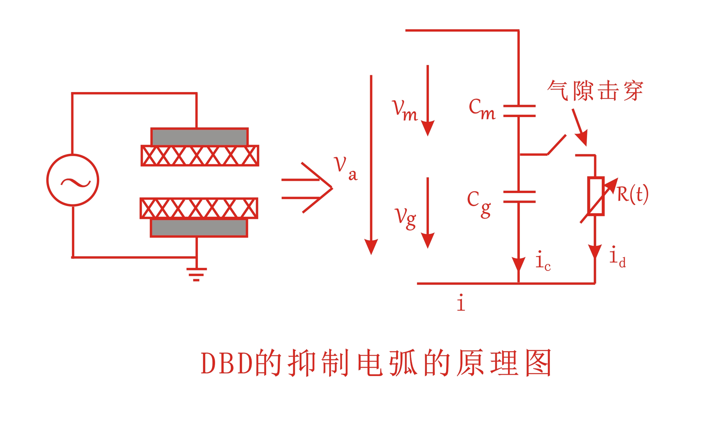 大气DBD等离子清洗机抑制电弧的原理图-赢咖7等离子表面处理