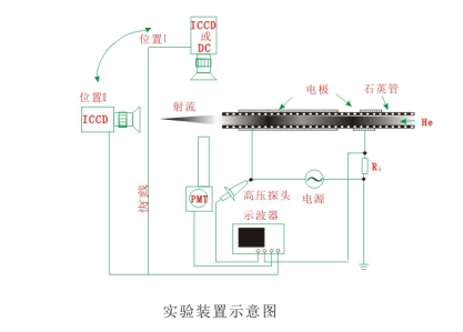 你真的了解实验型大气射流等离子清洗机装置吗？-赢咖7