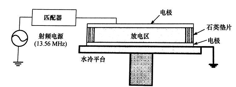 平板型射频等离子发生器结构-赢咖7等离子清洗机