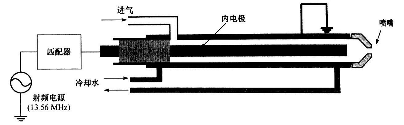 同轴型射频等离子发生器结构-赢咖7等离子清洗机