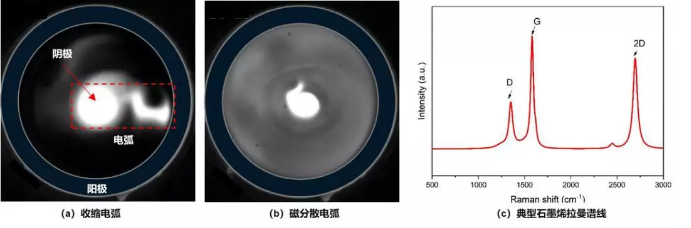 不一样的模式电弧CCD图像与石墨烯样品检测结果-赢咖7等离子清洗机