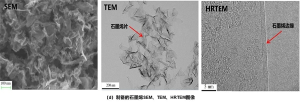 制备的石墨烯观察图像-赢咖7等离子清洗机