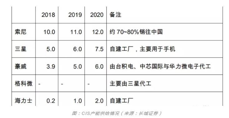 赢咖7等离子清洗设备行业观察，CIS市场需求强劲之后的产能争夺