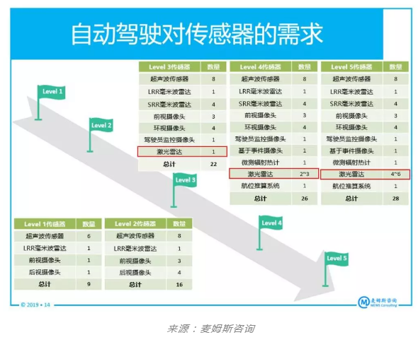 赢咖7等离子表面处理机行业观察，CMOS图像传感器厂商为何投身激光雷达市场