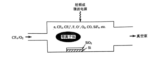 等离子体处理二氧化硅薄膜反应-赢咖7等离子清洗机