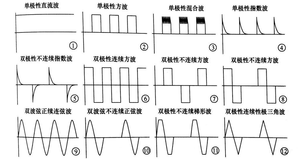 PEF等离子处理的影响因素有哪些-赢咖7等离子体清洗机介绍