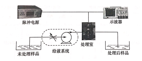 PEF等离子处理室放电问题如何引起，赢咖7等离子清洗机介绍