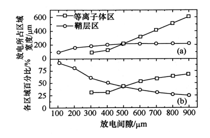 赢咖7等离子清洗机射频微等离子体的结构特点有哪些？