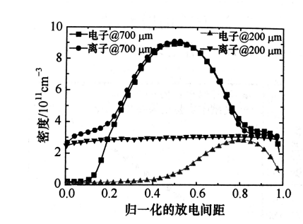 赢咖7等离子清洗机射频微等离子体的结构特点有哪些？