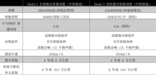 定了！668km长续航特斯拉只要33.9万！赢咖7等离子清洗机