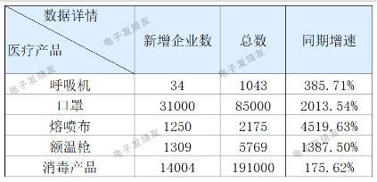 停止两家公司防疫用品出口，赢咖7等离子清洗机观察