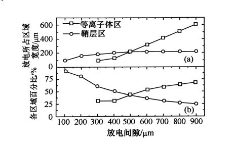 射频微等离子体的结构特点有哪些？赢咖7等离子清洗机介绍