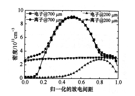 射频微等离子体的结构特点有哪些？赢咖7等离子清洗机介绍