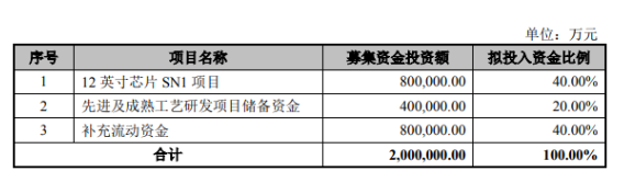 中芯拟科创板上市募资-赢咖7等离子清洗机