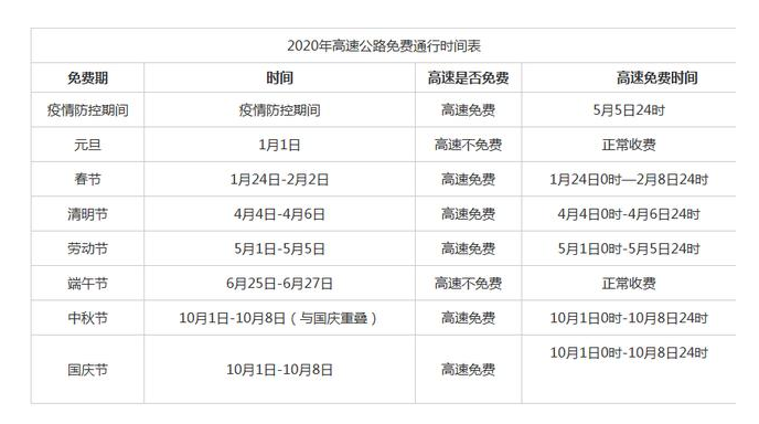 2020高速通行免费时段-赢咖7等离子清洗机