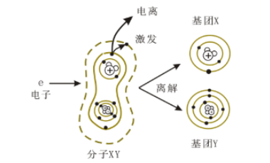 等离子清洗设备产生的等离子体特性有哪些？-赢咖7