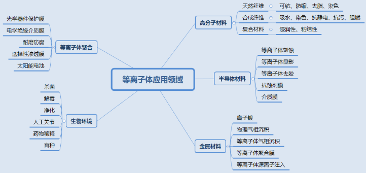 等离子清洗机表面处理技术应用知多少？-赢咖7