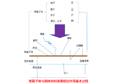 等离子清洗机与固体表面的物理作用有哪些？-赢咖7