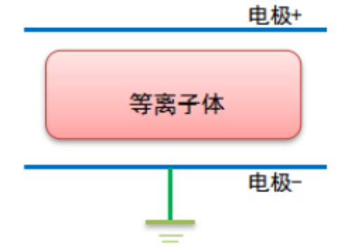 等离子清洗机辉光放电的电极结构和特性参数介绍-赢咖7