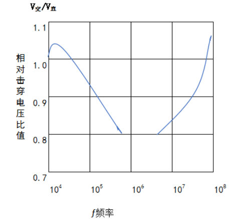 等离子清洗机击穿电场之比-赢咖7