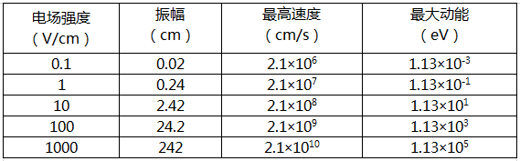 【赢咖7】电场强度的参量变化