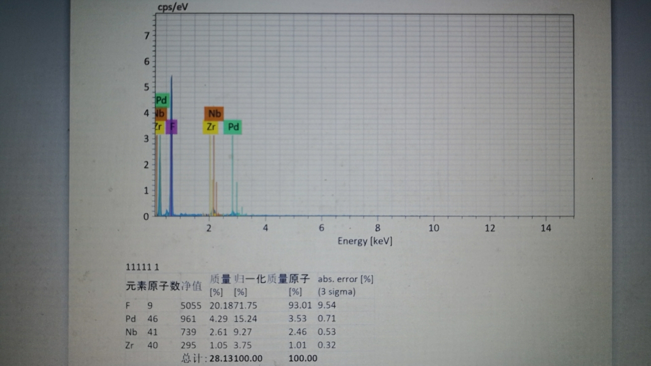 【赢咖7】化学分析用电子能谱ESCA观察等离子清洗机处理后的材料