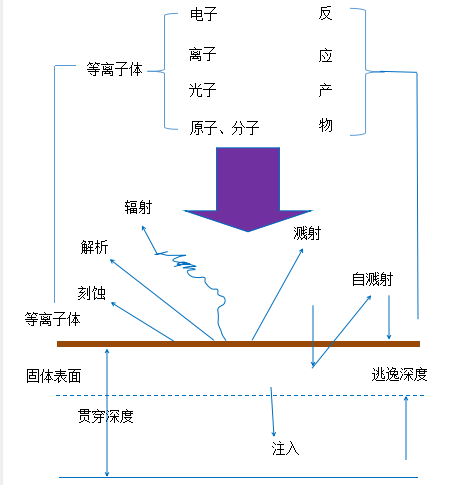 等离子体